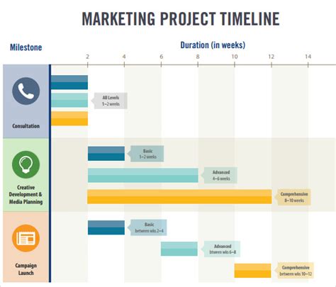 Free 10 Sample Marketing Timeline Templates In Pdf Ms Word Excel