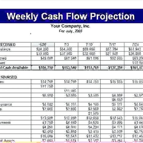 Cash Flow Projection Spreadsheet Template — Db
