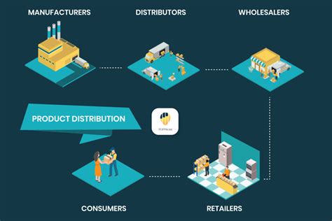 Product Distribution: A Critical Aspect of Retail Execution