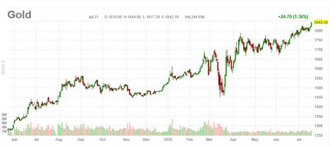 The low scenario assumes a significant decrease in the crypto market, similar to the decline in 2018 when bitcoin's price plunged from a high of over $19,000 to under $4,000. Silver is hot…Gold is not doing so poorly either.