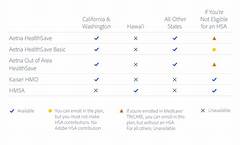 Aetna Provider Fee Schedule 2024