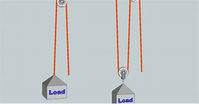 Pulley Simple Machines Machine