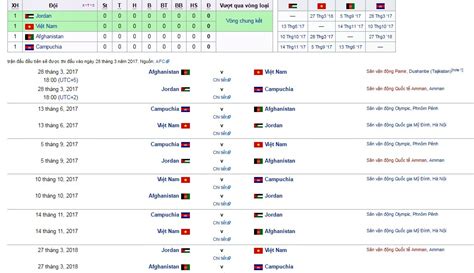 Danh sách đội tuyển việt nam. Lịch thi đấu vòng loại Asian Cup 2019 của đội tuyển Việt Nam