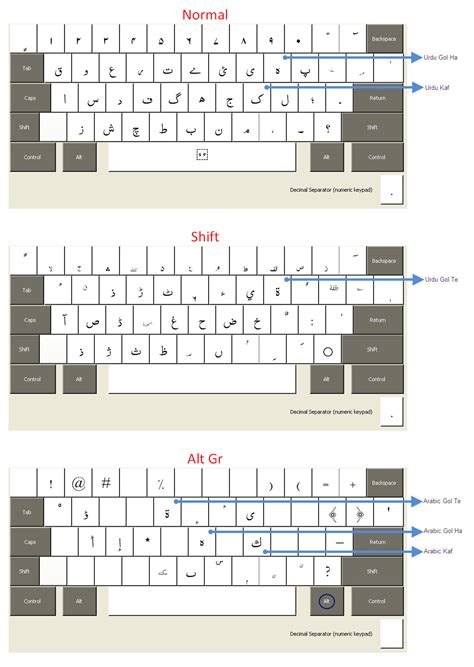 Microsoft Urdu Keyboard Layout