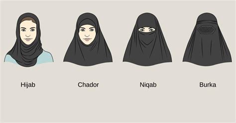 Wo Die Burka In Europa Bereits Verboten Ist Kurierat