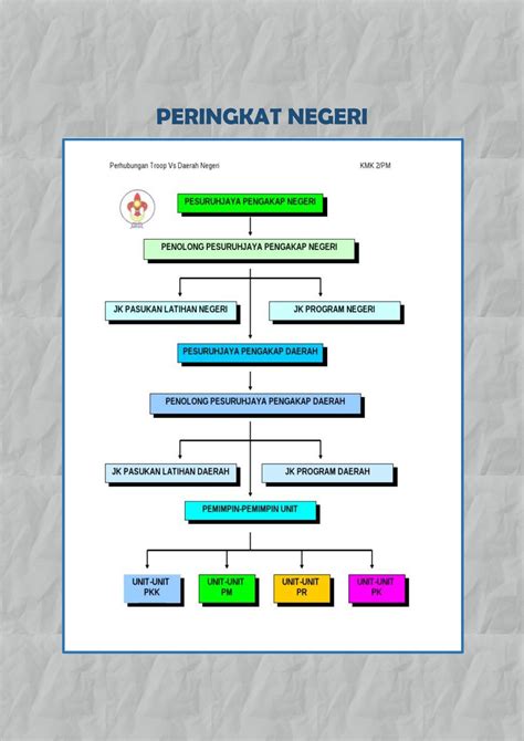 Struktur Organisasi Ppim Peringkat Negeri Puteri Islam Smkkgv