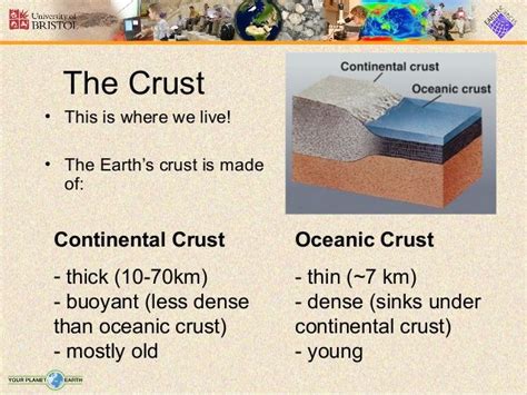 Continental Vs Oceanic Crust In 2021 Plate Tectonics Structure Of