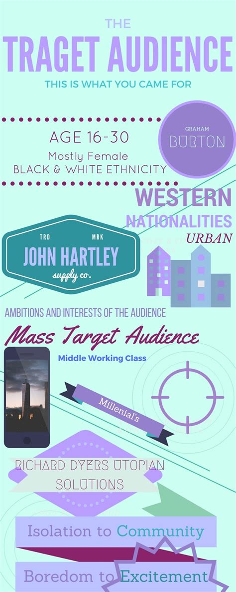 Target Audience And Infographic A2 Advanced Portfolio