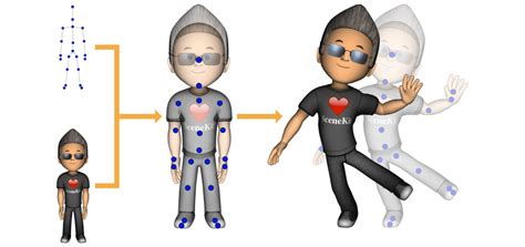 Piskel is a free online editor for animated sprites & pixel art. Skeletal versus sprite sheet animations: advantages and ...