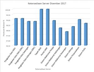 Isu strategik pengunaan kemudahan ict untuk pengajaran dan pembelajaran serta pengurusan sekolah masih kurang (frog vle). Pusat Teknologi Maklumat UKM