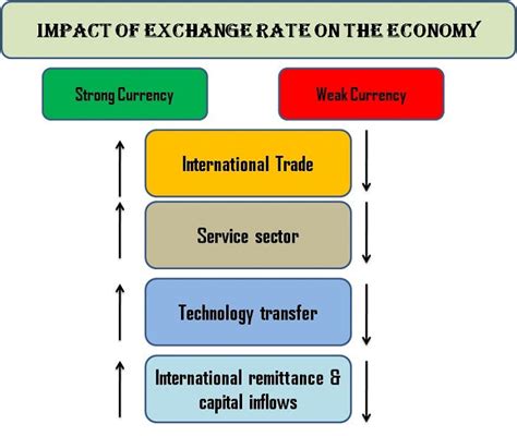 This paper studies how international trade affects emigration in developing countries. Central Banks' Control of Foreign Exchange Rates