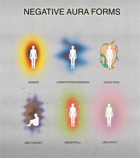 Positive And Negative Aura Forms Aura Colors Aura Colors Meaning Aura