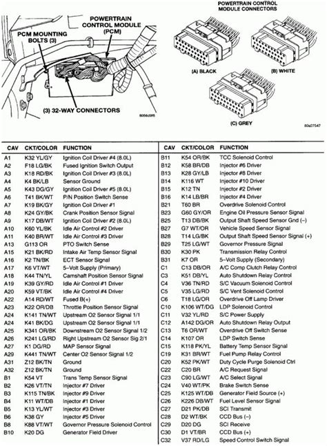 2001 Dodge Ram Pcm Wiring Diagram
