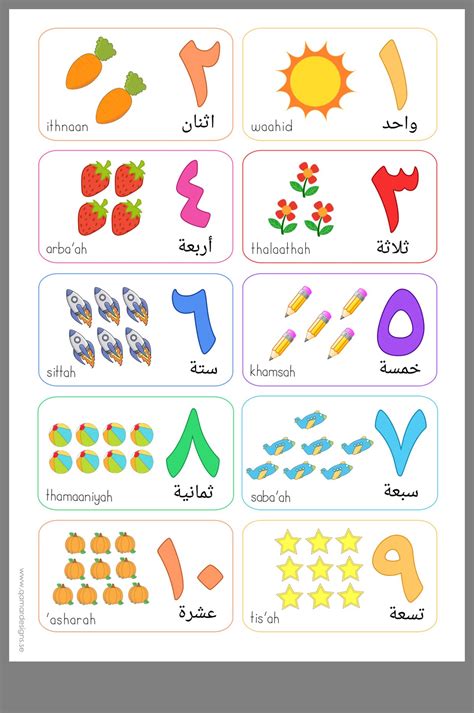 Arabic Numbers Worksheet For Kids
