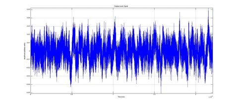 Audio Signal Processing Conclusion Modeling And Experimental Tools