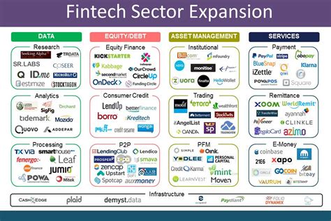 Fintech, a portmanteau of financial technology, is the application of new technological advancements to products and services in the financial industry. Fintech Consulting | RND Resources Inc.