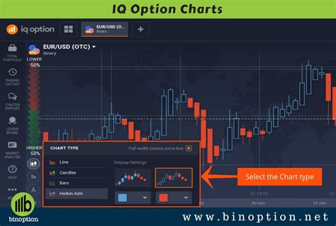IQ Option Review - Trading On IQ Option-Demo,App,strategy - Binoption | Option trading, Trading 