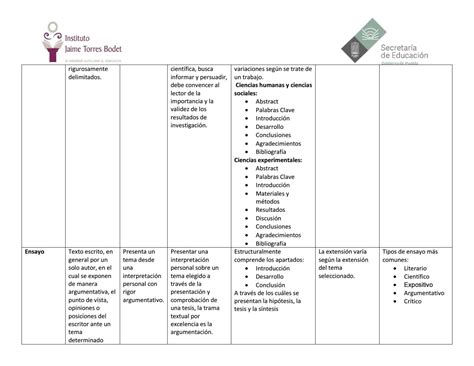 Cuadro Comparativo Textos Y Contextos Cuadro Comparativo Tipos De