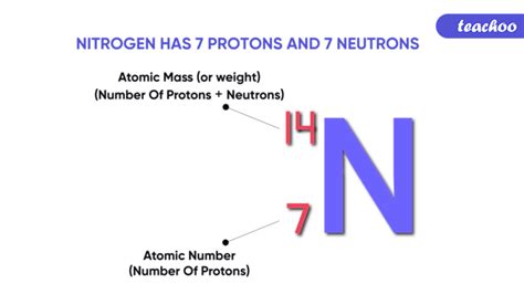 Nucleons Atomic Number And Mass Number Definition With Examples