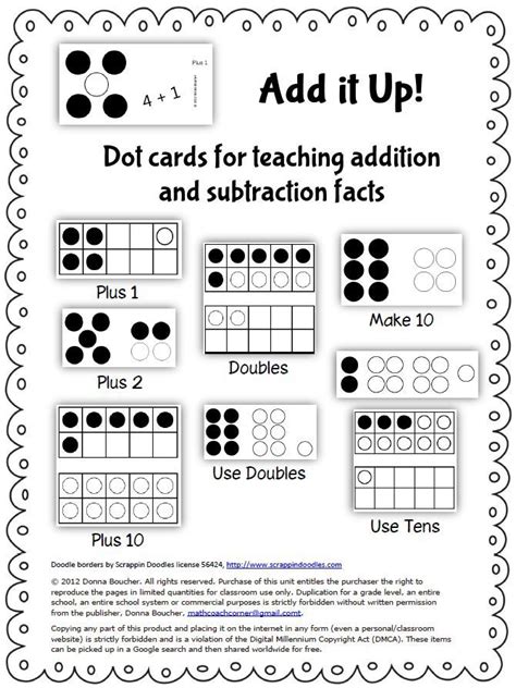 Dot Cards For Practicing Addition And Subtraction Facts Math Coachs