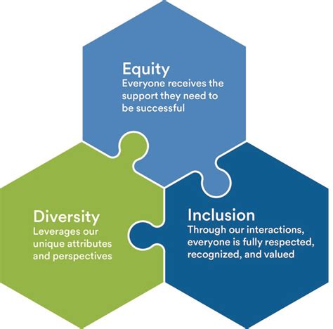 Diversity Equity And Inclusion From Commitment To Action Metlife