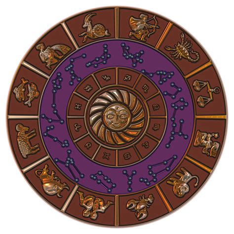 Horoskopski Znakovi Osobine I Osnove Horoskop