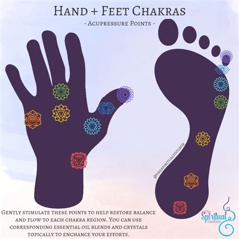 Hand And Feet Chakras