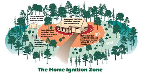 Preparing Your Property Wisconsin Dnr