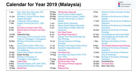 Berikut tarikh cuti persekutuan dan negeri ataupun jadual hari kelepasan am bagi tahun 2020. Kalendar 2019 Malaysia serta cuti umum | Arnamee blogspot
