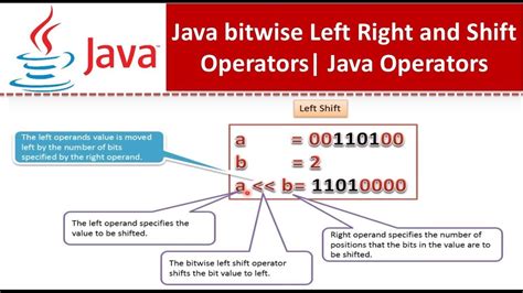 Java Bitwise Left Right And Shift Operators Java Tutorial Youtube