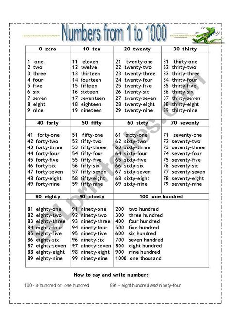 Numbers From 1 To 1000 Worksheet Number Words Worksheets Number