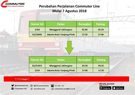 Perubahan Jadwal Commuter Line Amat
