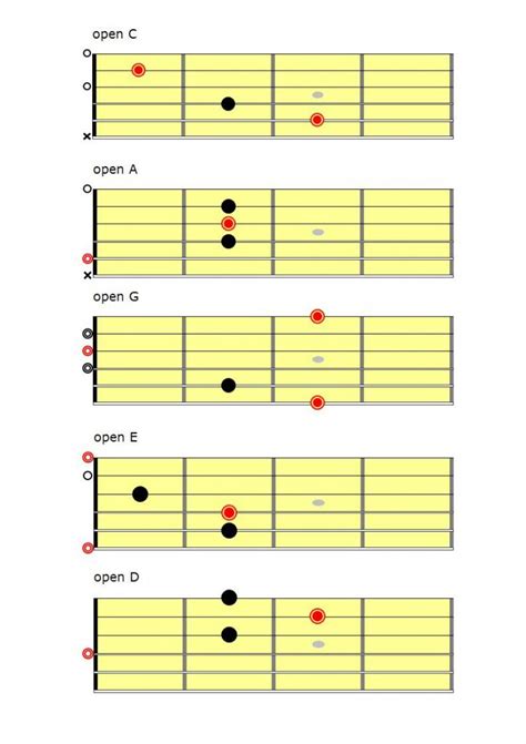 The Caged System Guitar Lessons Meath