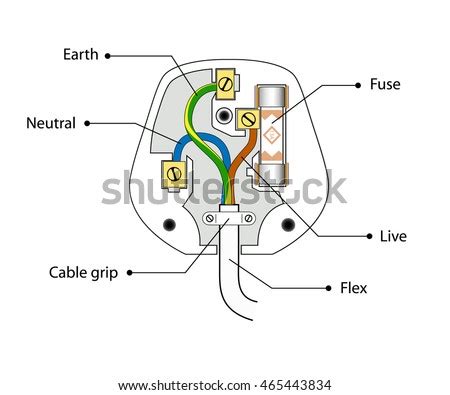 Structure diagrams are a graphical way of representing a problem, showing the different levels of detail. Open Uk Three Pin Plug Case Stock Vector (Royalty Free ...