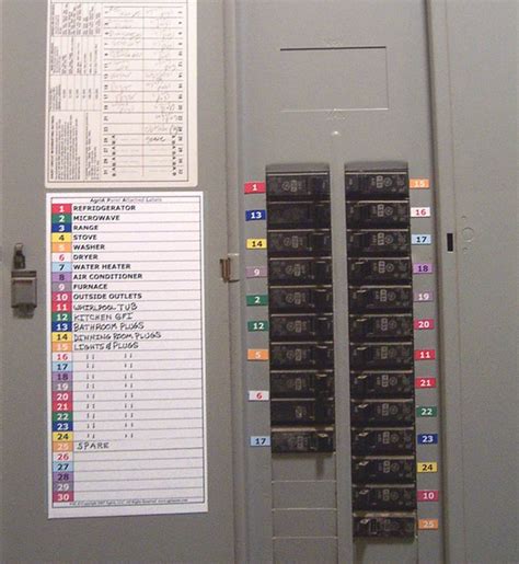 Standard electrical panel sizes board sub box ooinno info. Circuit Breaker Labels Template in 2020 | Label templates, Circuit breaker label
