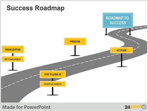 Roadmap Success Diagram Powerpoint Presentations 770×578 Road