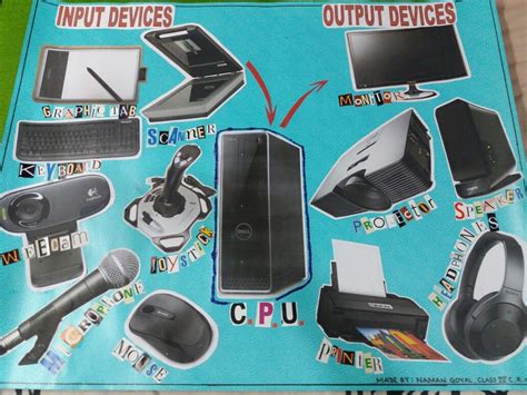 poster on input output devices | Poster on, Input and output devices, Output devices