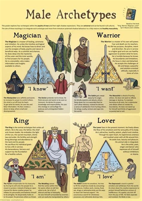 Male Archetypes Ecofriendly A3 Print Wall Art Poster Infographic