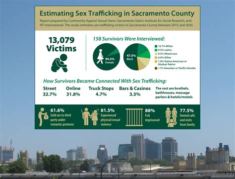 sac state s institute for social research helps document alarming level