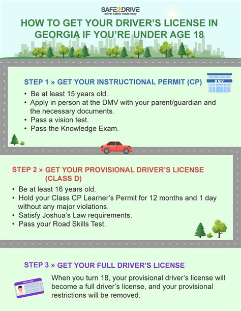 How To Get Your Driver License In Georgia