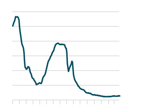 Why The Fed Raised Interest Rates The New York Times