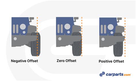 Wheel Backspacing Vs Wheel Offset Charts And Table Included In The