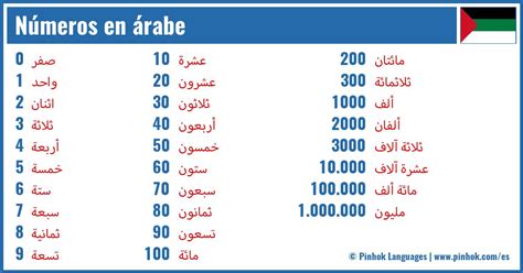 Números en árabe Pinhok Languages