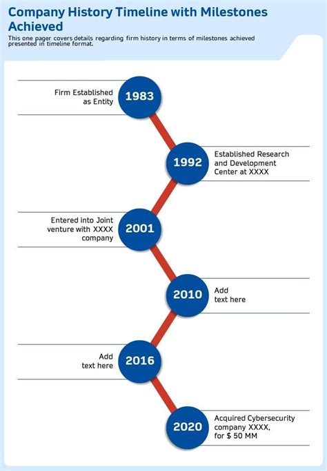 Company History Timeline With Milestones Achieved Template 65 Report