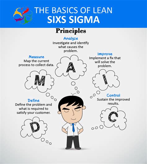 5 Principles Of Lean Six Sigma Printable Templates