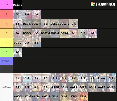 Ace Attorney Cases All Games Tier List Community Rankings Tiermaker