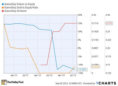 Call option buyers push prices through the roof. Is GameStop Destined for Greatness? | The Motley Fool