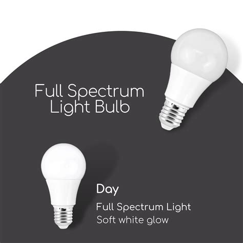 Full Spectrum Light Bulb Now Available In Your Country Blu Box