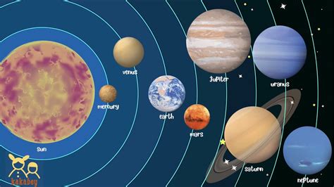 Solar System For Kids In English To Learn Names Of Planets Vocabulary