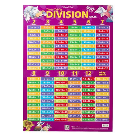 Times Tables Division Chart Times Tables Worksheets